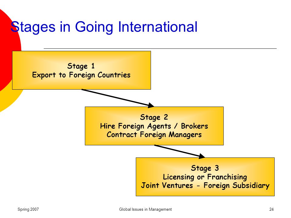 Global issue in management